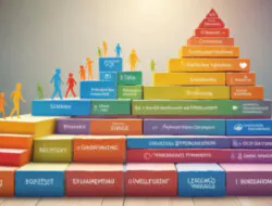 Psychologische Stufenmodelle: Ein Vergleich