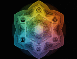 7 Menschliche Mentalitäten und ihre Merkmale