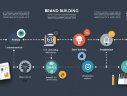 Fragen und Antworten zum Markenaufbau