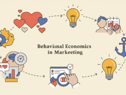 Psychologie im Marketing: Kunden verstehen & bewegen