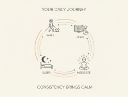 Selbstfürsorge lernen: Ihr praktischer Guide