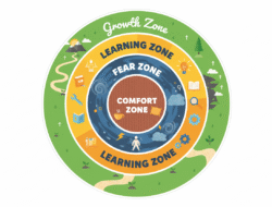 Veränderung beginnen: So brechen Sie aus alten Mustern aus